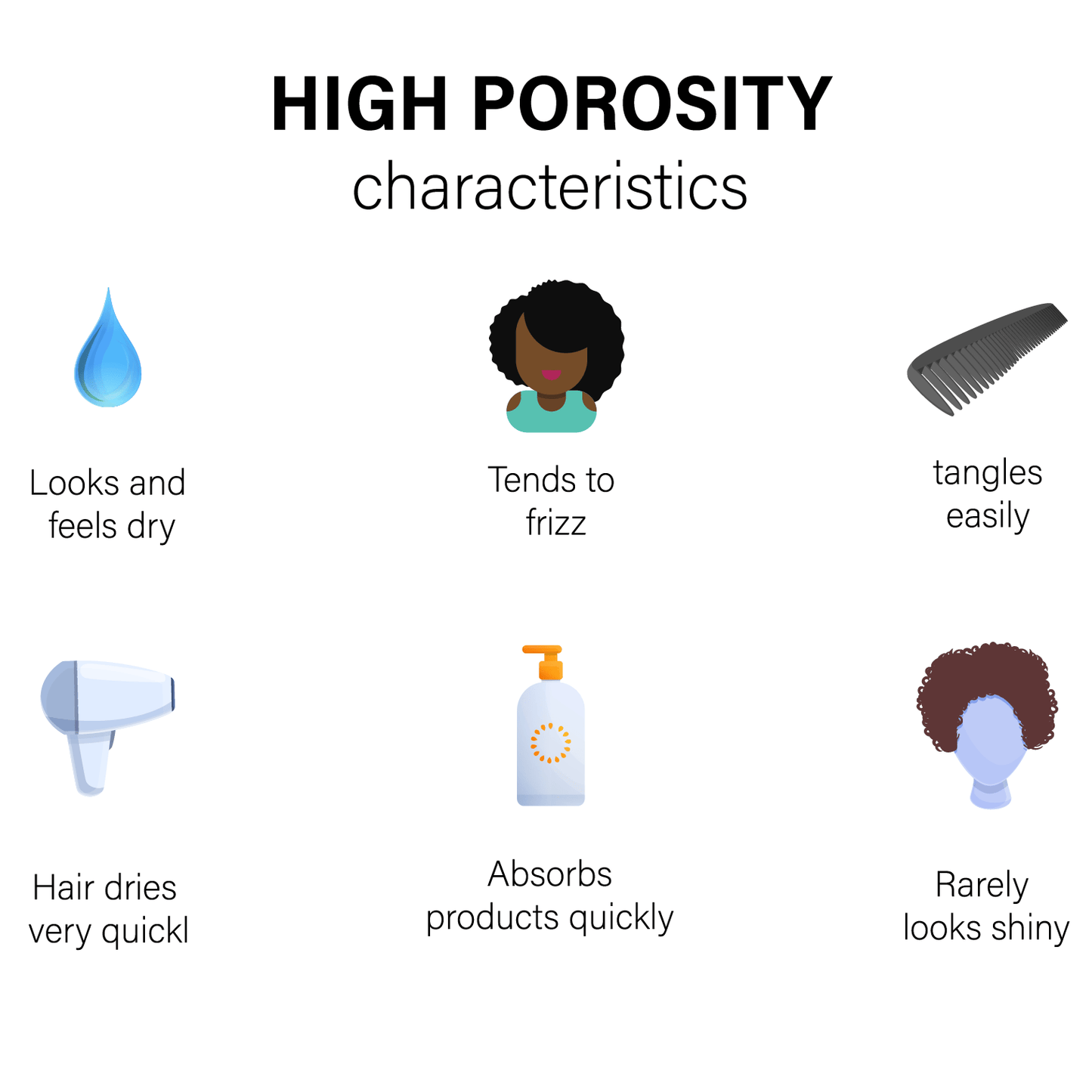 High Porosity Growth & Moisture Beauty Box Bundle